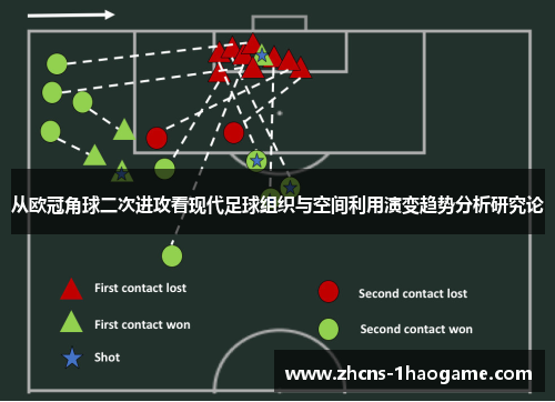 从欧冠角球二次进攻看现代足球组织与空间利用演变趋势分析研究论 从欧冠角球二次进攻看现代足球组织与空间利用演变趋势分析研究论