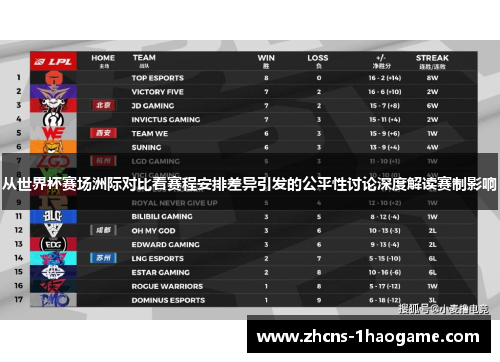 从世界杯赛场洲际对比看赛程安排差异引发的公平性讨论深度解读赛制影响