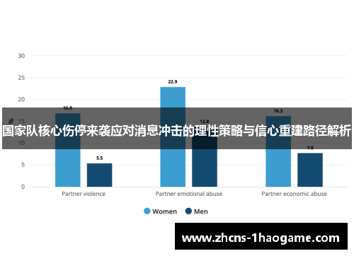 国家队核心伤停来袭应对消息冲击的理性策略与信心重建路径解析 国家队核心伤停来袭应对消息冲击的理性策略与信心重建路径解析