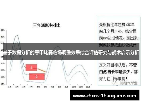 基于数据分析的意甲比赛临场调整效果综合评估研究与战术启示分析