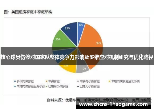 核心球员伤停对国家队整体竞争力影响及多维应对机制研究与优化路径 核心球员伤停对国家队整体竞争力影响及多维应对机制研究与优化路径